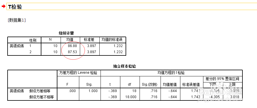 使用SPSS进行两样本T检验