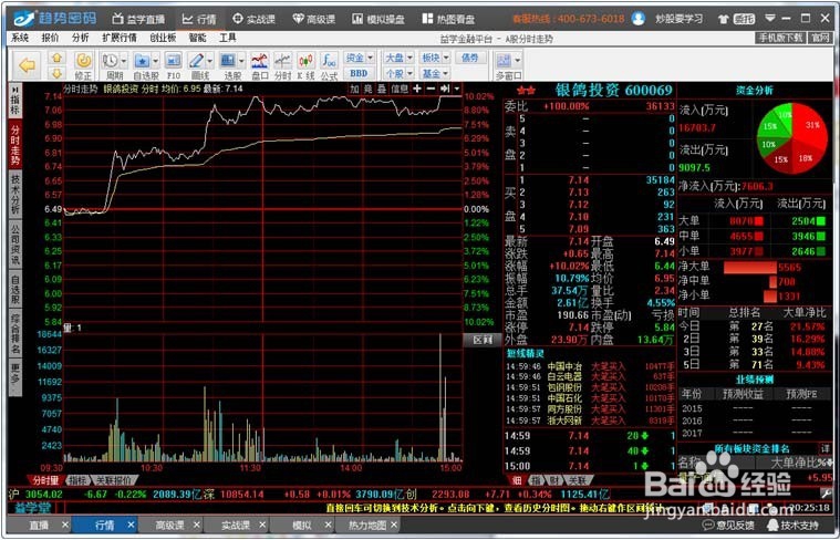 趋势密码操盘软件有哪些快捷键?