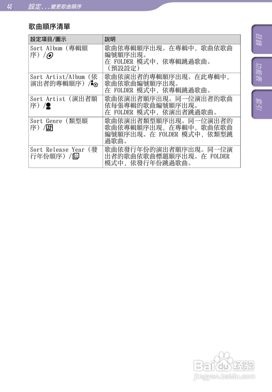 SONY索尼NW-S706F数码影音使用说明书:[4]