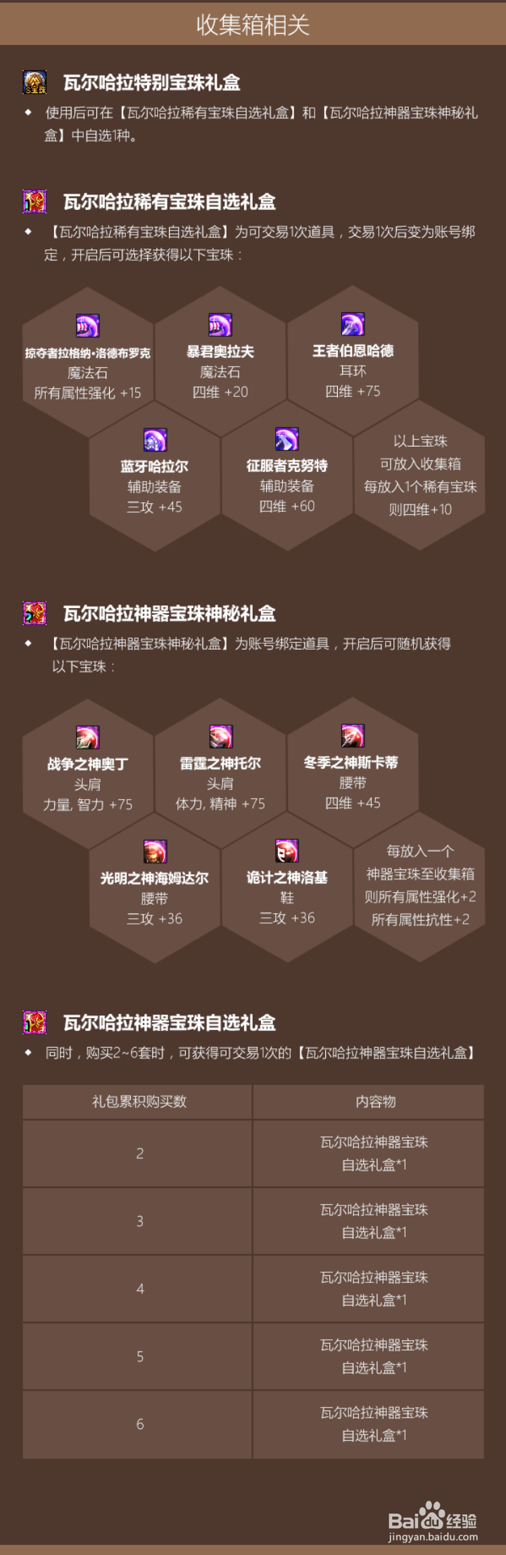 2020DNF五一套内容曝光，看看礼包可以获得什么