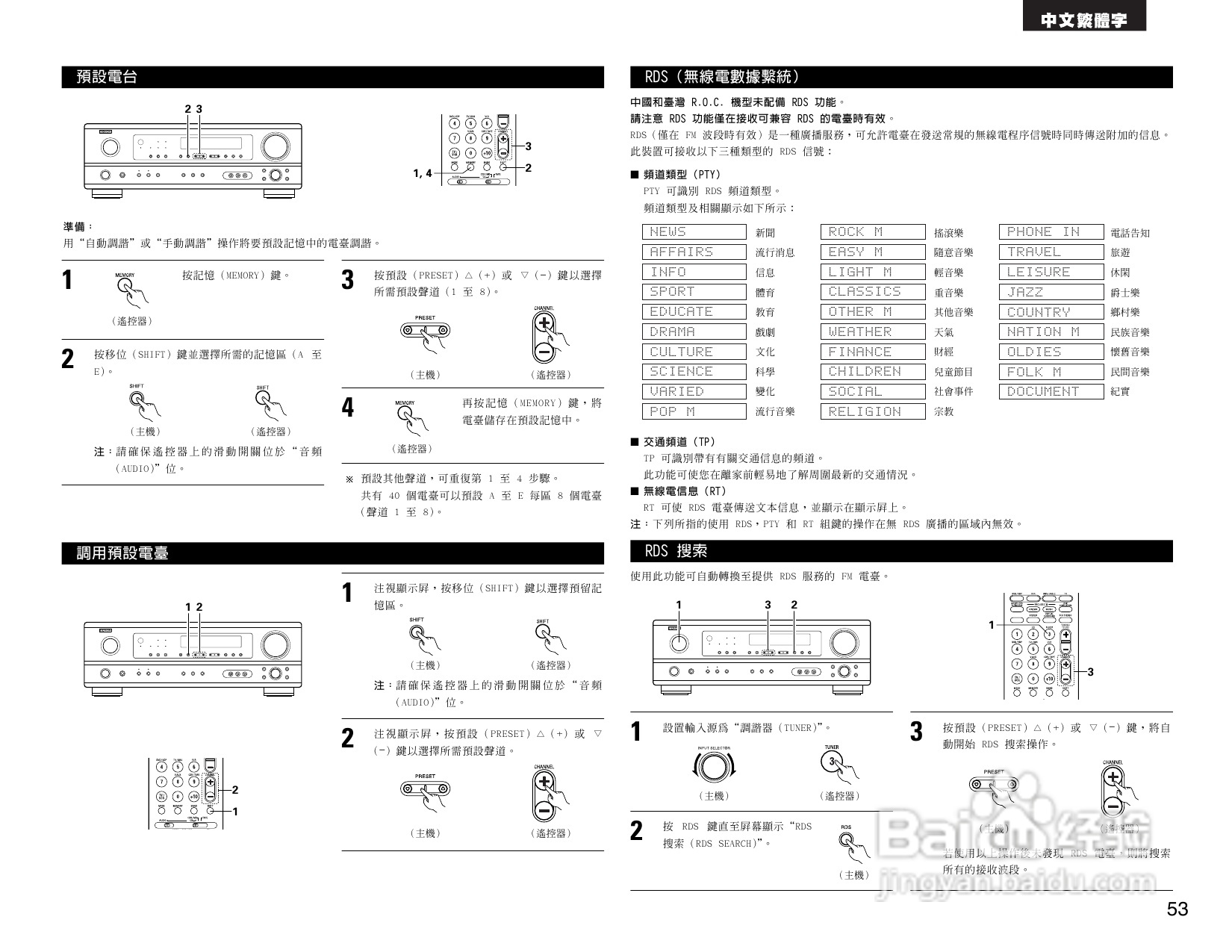 DENON AVR-1484收音环绕扩音机操作说明书:[3]