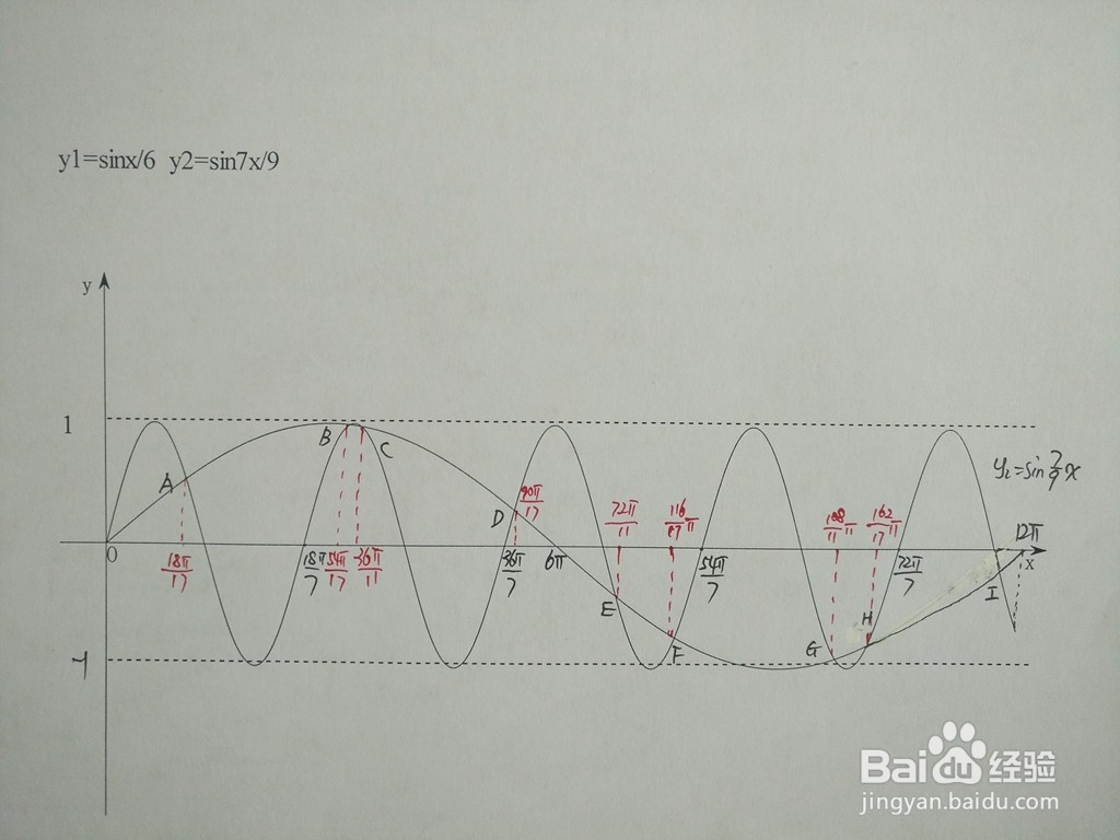 三角函数y1=sinx/6与y2=sin7x/9的交点计算