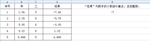 Excel中如何使用TRUNC函数