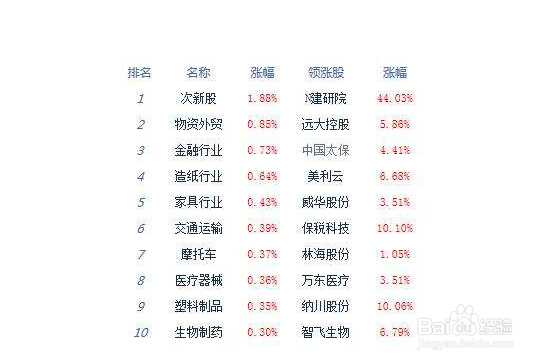 选择成长股的技巧