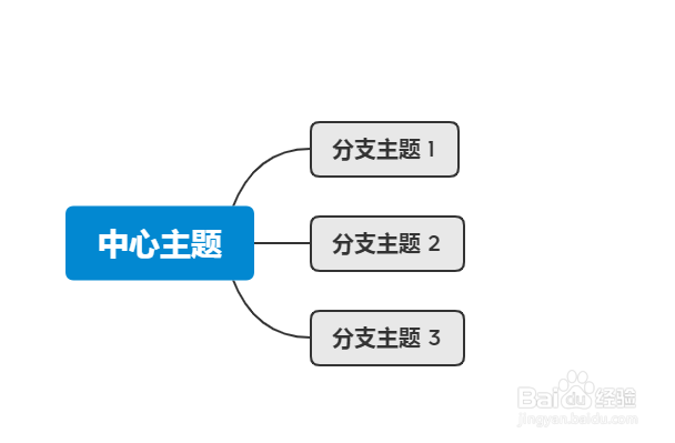 xmind怎么不设置彩虹分支