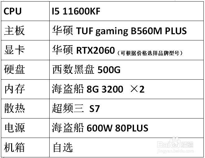 2021最佳电脑配置单
