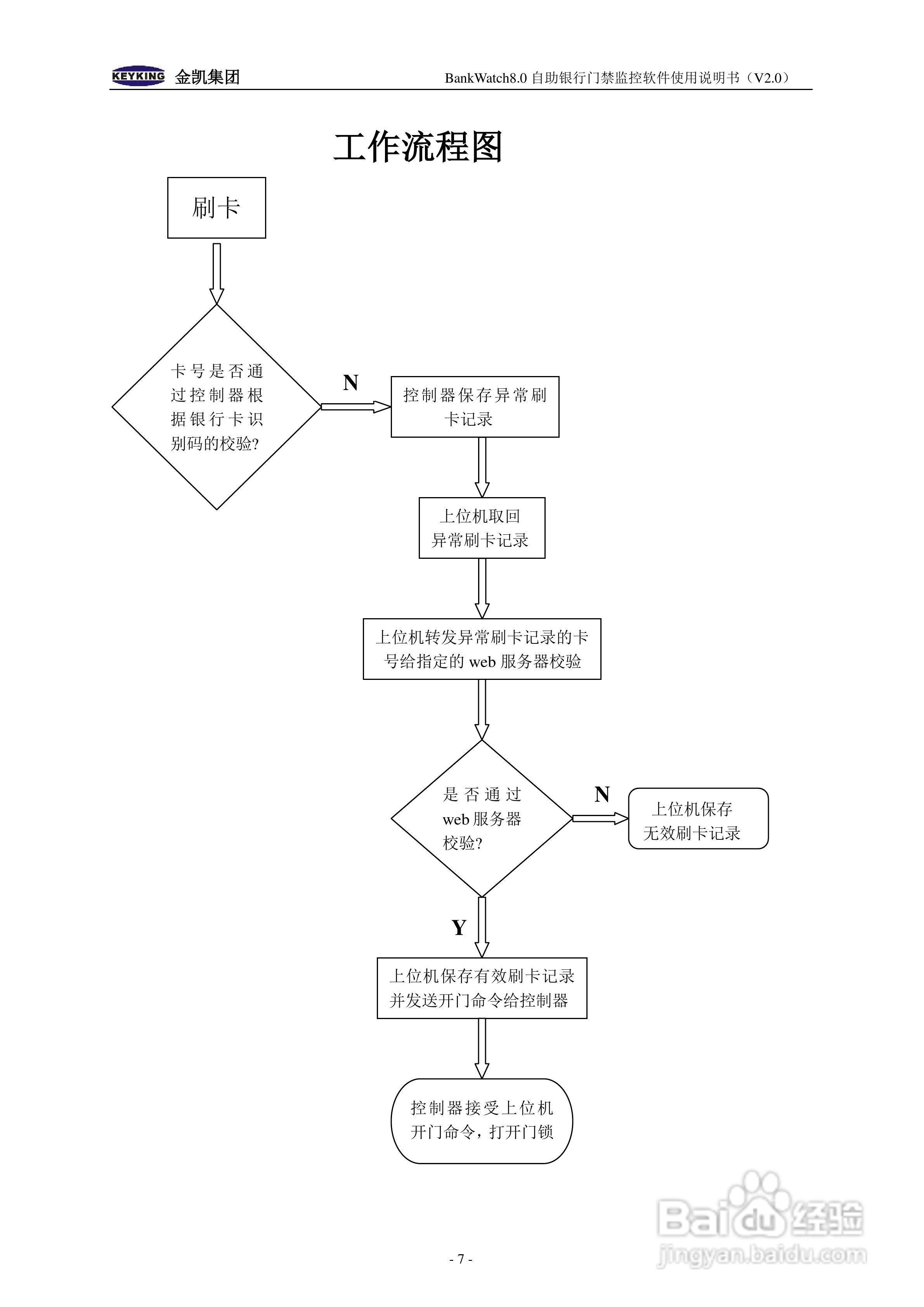金凯BankWatch自助银行门禁软件使用说明书:[1]