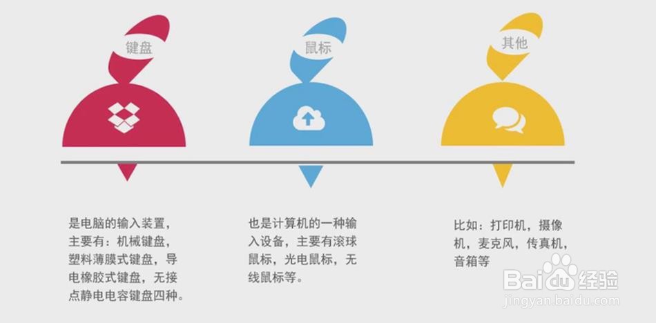台式电脑有哪些部分组成