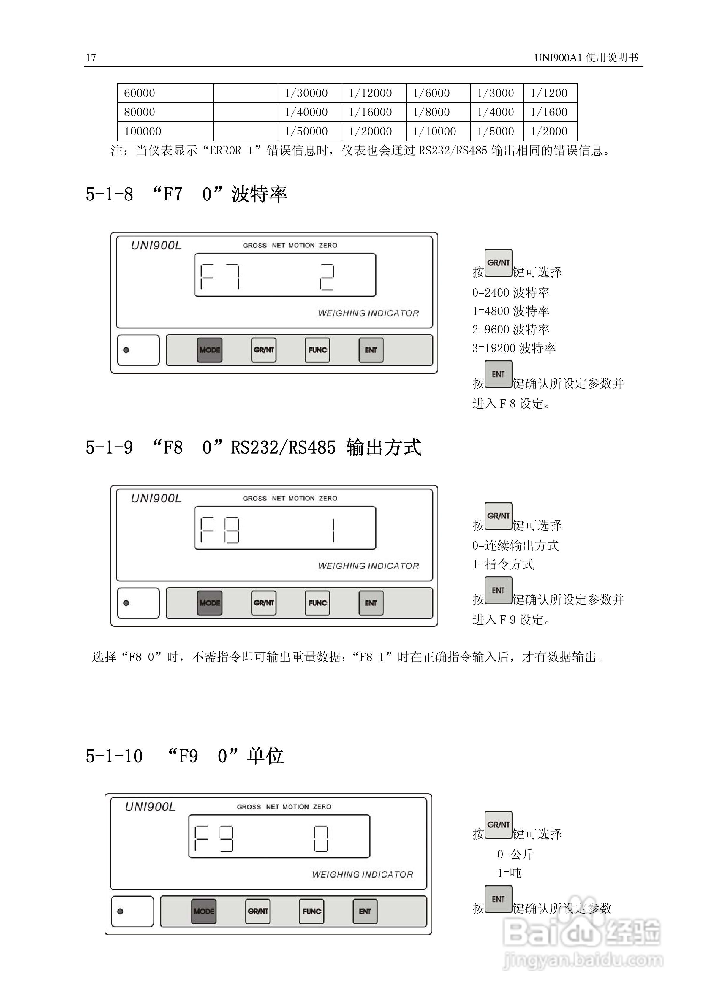 长陆UNI900A1称重显示控制仪使用说明书:[2]