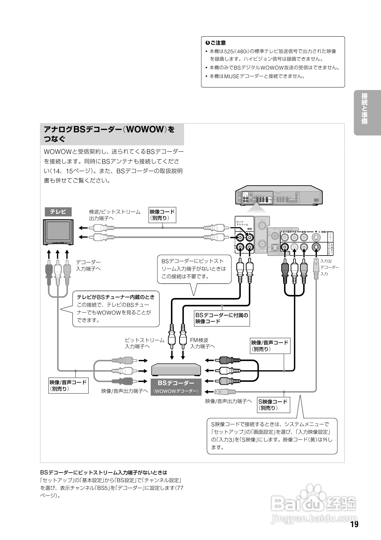 SONY DVD RDR-HX72说明书:[1]