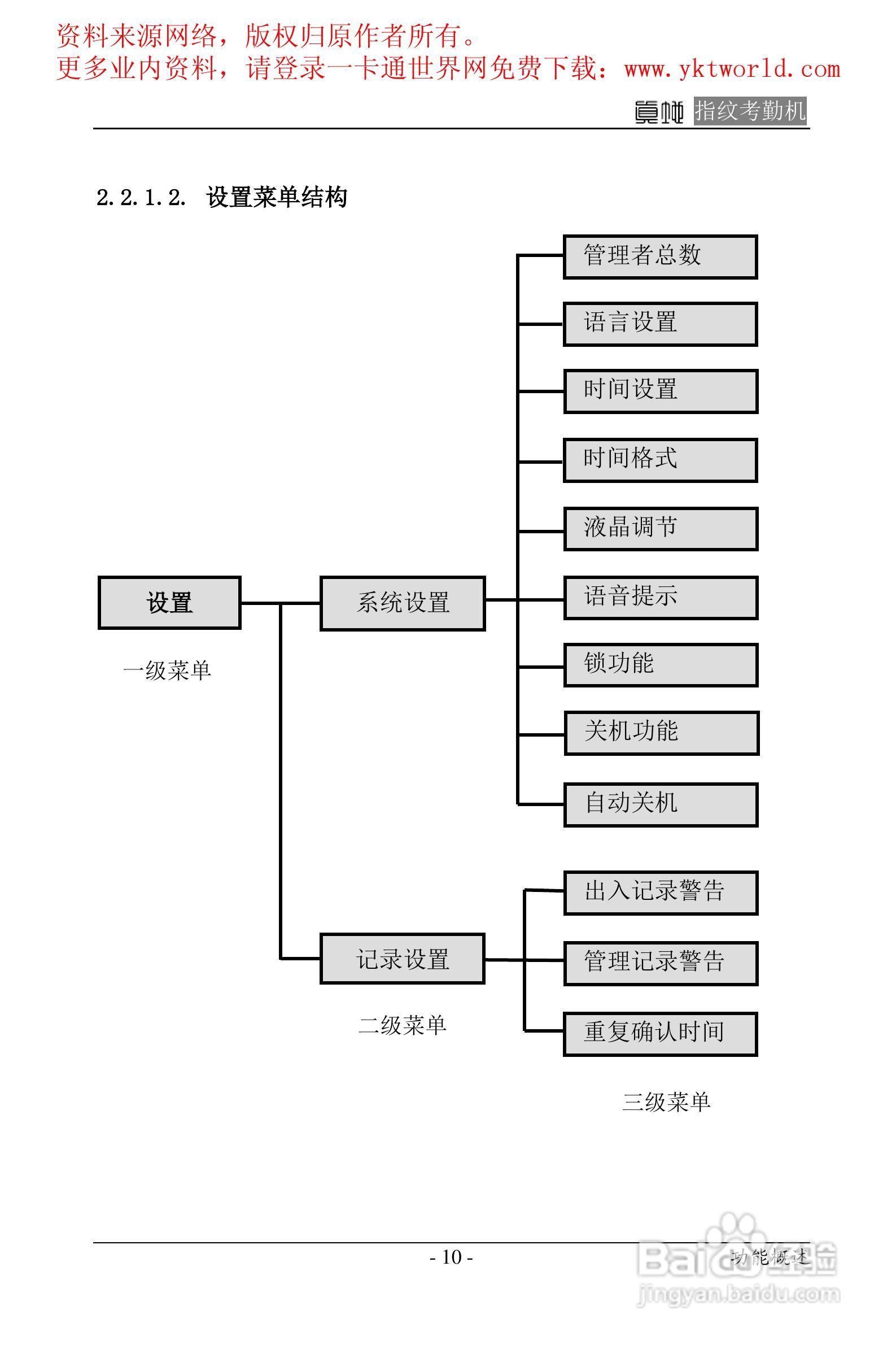 ZD120真地指纹考勤机硬件使用说明书:[1]