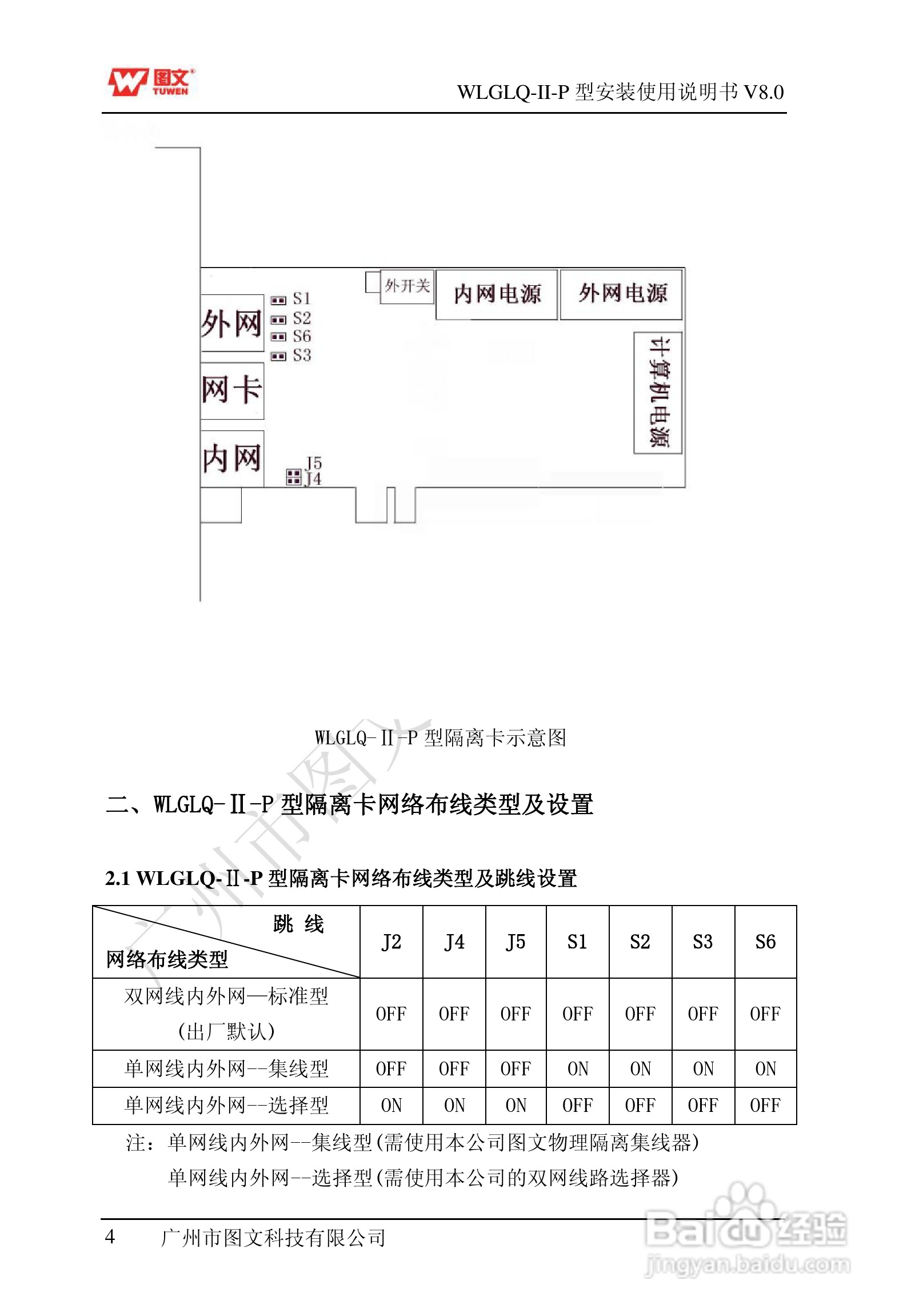 图文隔离卡WLGLQ-II-P型说明书