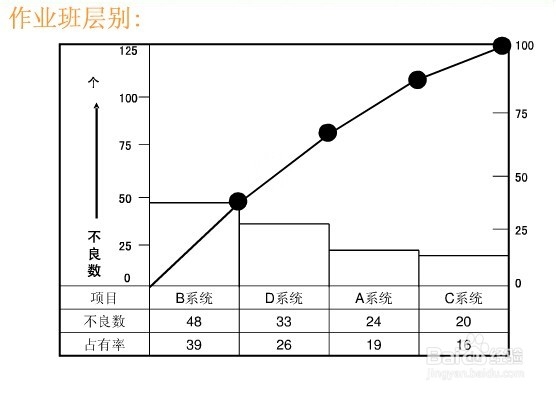 品质管理七大手法之如何运用层别法