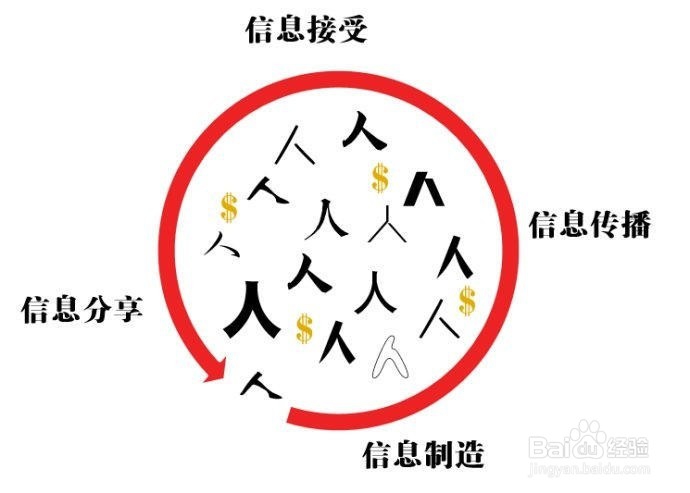 今日头条怎么赚钱,今日头条赚钱的几个方法