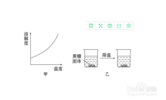 溶解度大小怎么判断