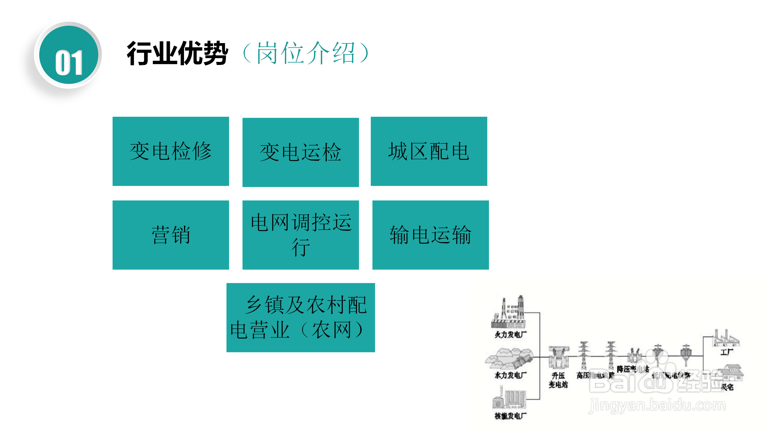 国家电网校园招聘考试简介