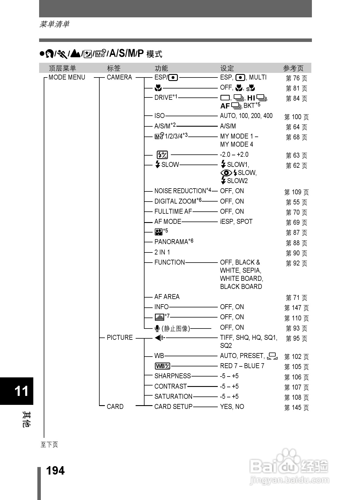 OLYMPUS CAMEDIA数码照相机C-760使用说明书:[20]