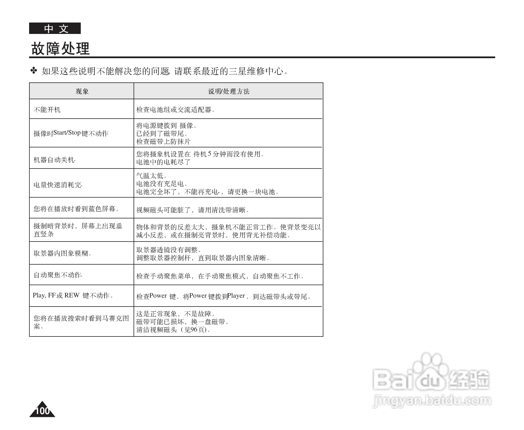 三星VP-D364W(i)数字摄录一体机用户说明书:[10]