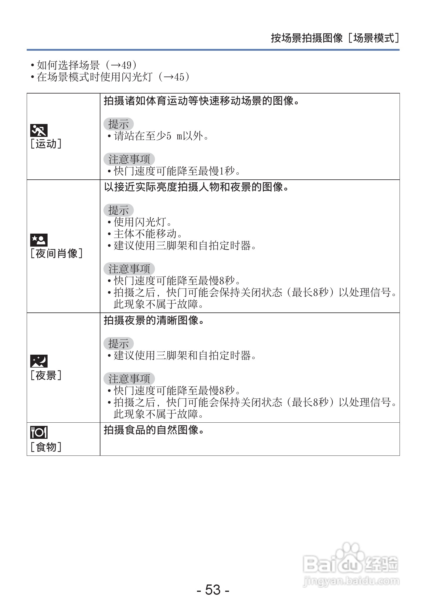 松下DMC-S2数码相机使用说明书:[6]