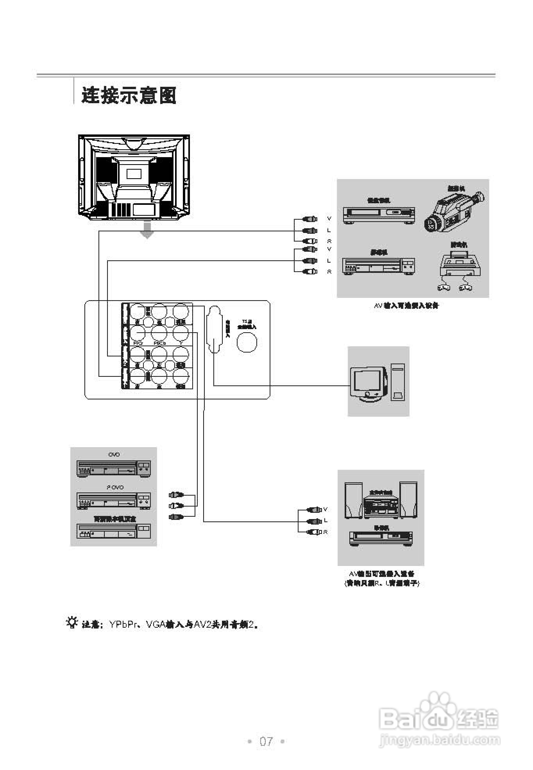TCL王牌HD21M76S彩电使用说明书