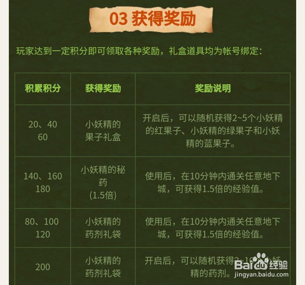 dnf童话妖精养成记这个活动怎么玩？