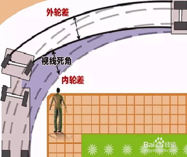 新手驾驶员有哪些开车注意点呢？