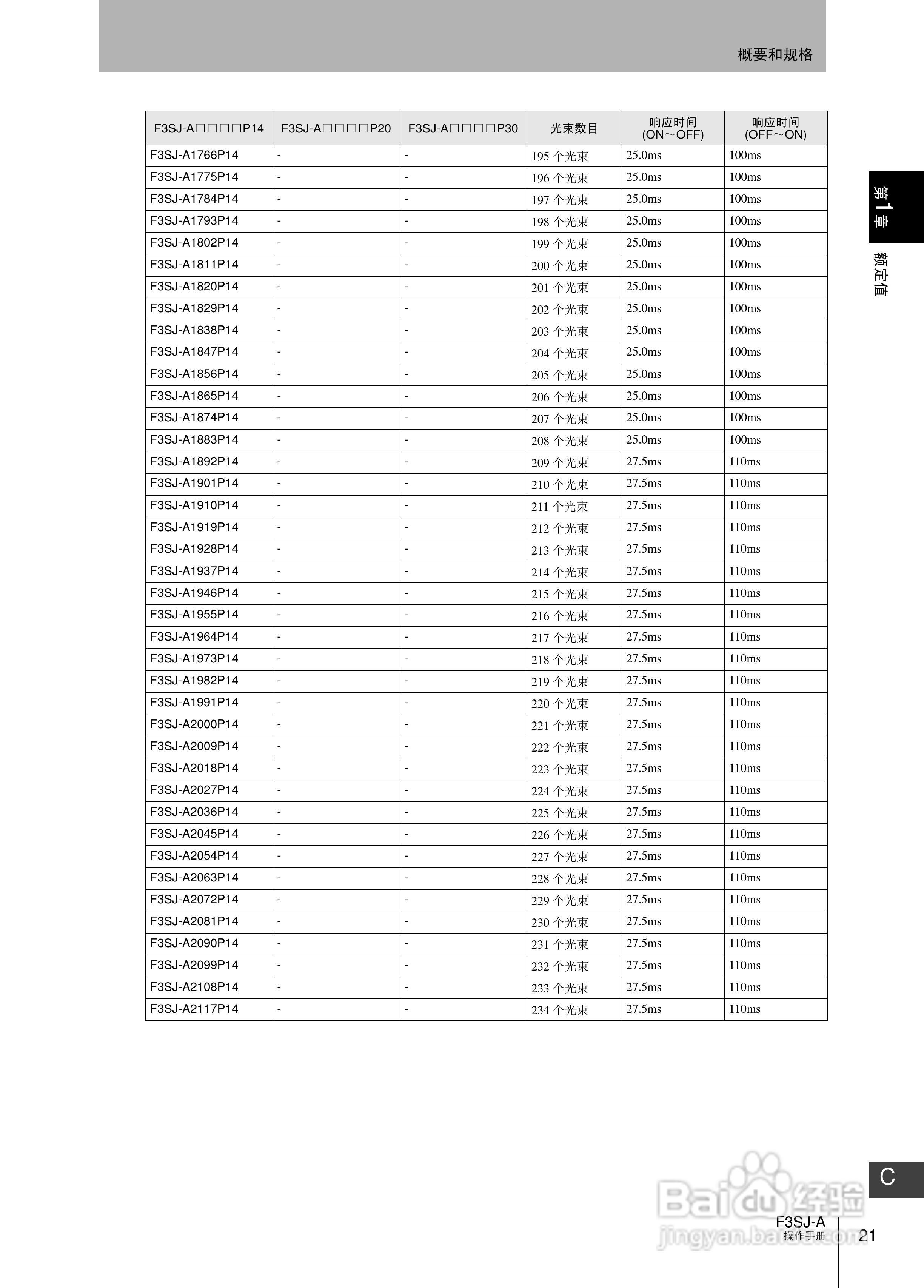 欧姆龙 F3SJ-A P系列安全光幕操作手册:[5]