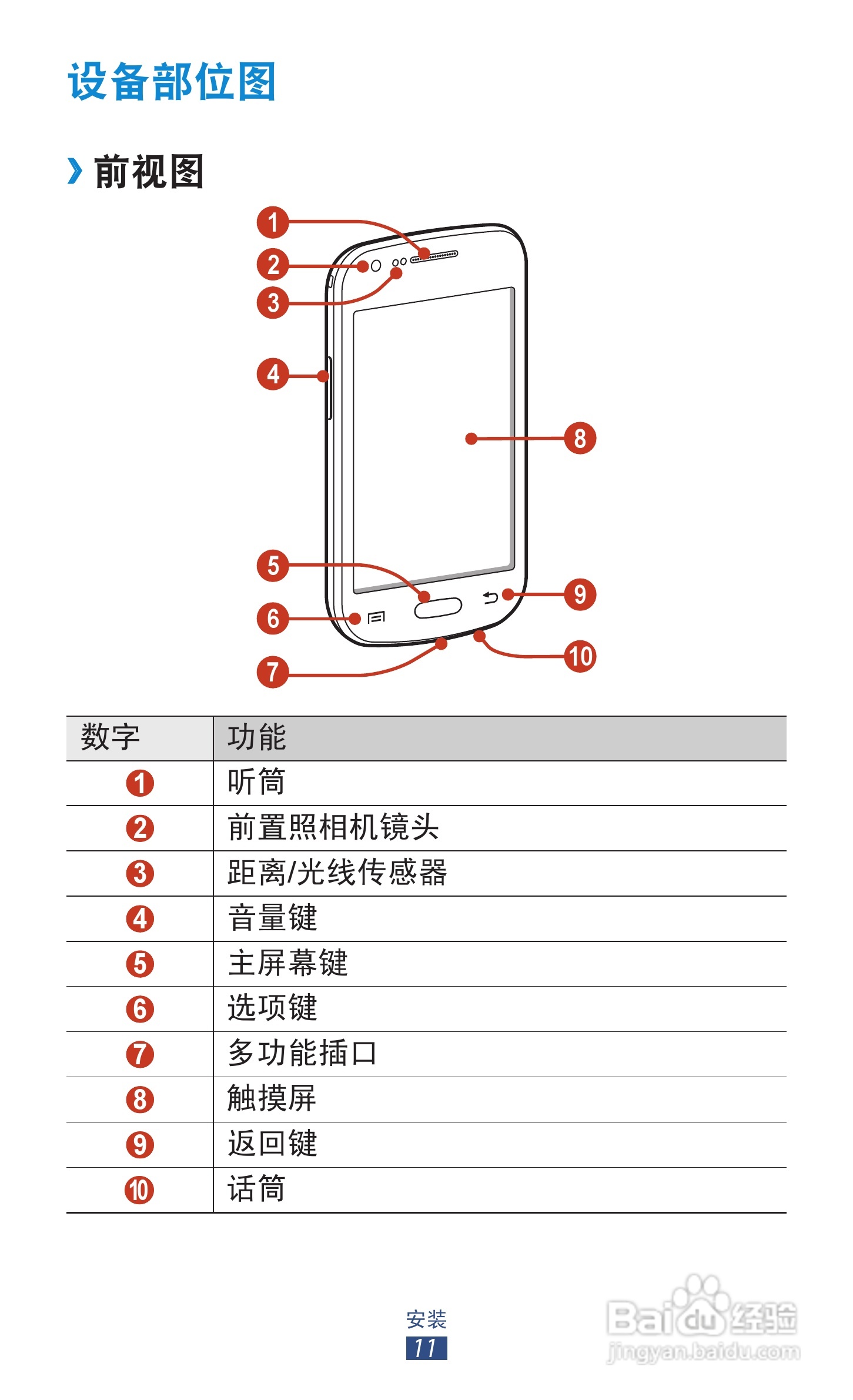 三星GT-S7562手机说明书:[2]