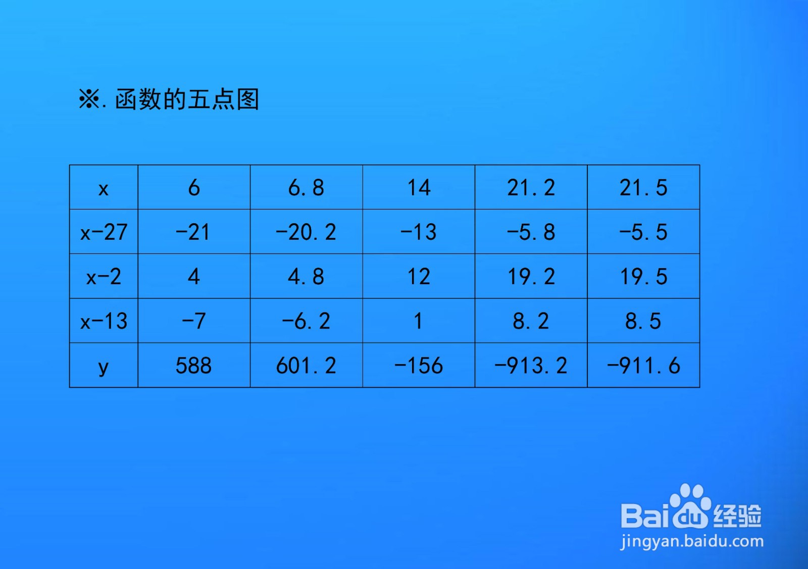 三个一次函数乘积的函数图像示意图系列F01