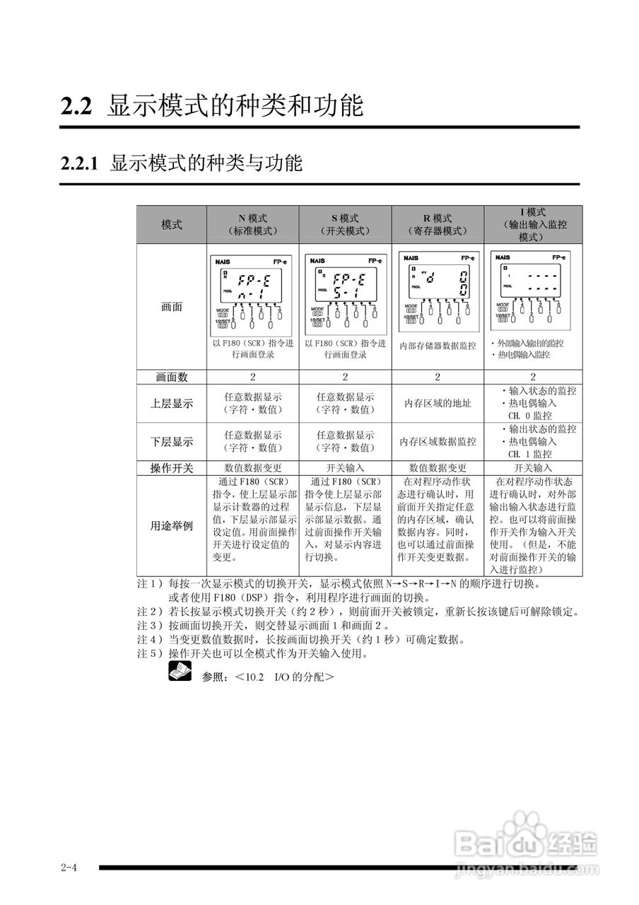 panasonic 面板安装型控制器FP-e控制装置用户手册:[2]