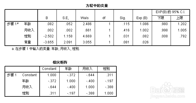 spss教程：回归分析：[2]二元逻辑回归