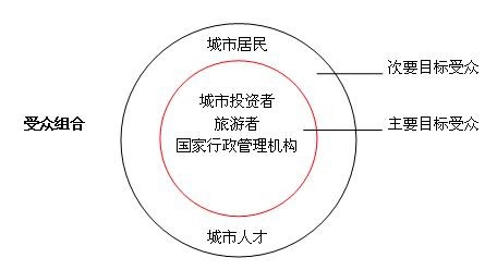 年青人开铺创业应该注意哪些问题
