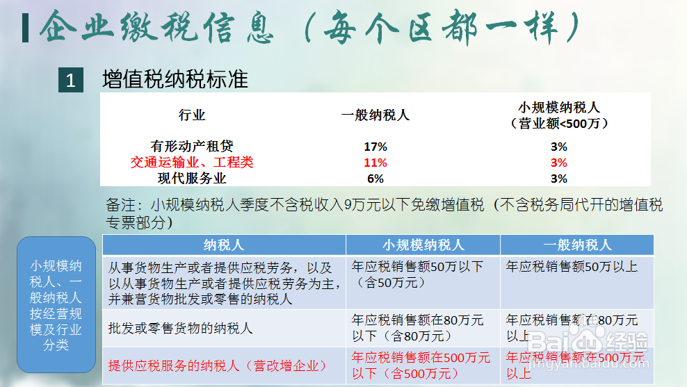 上海注册公司哪个区税收最优惠