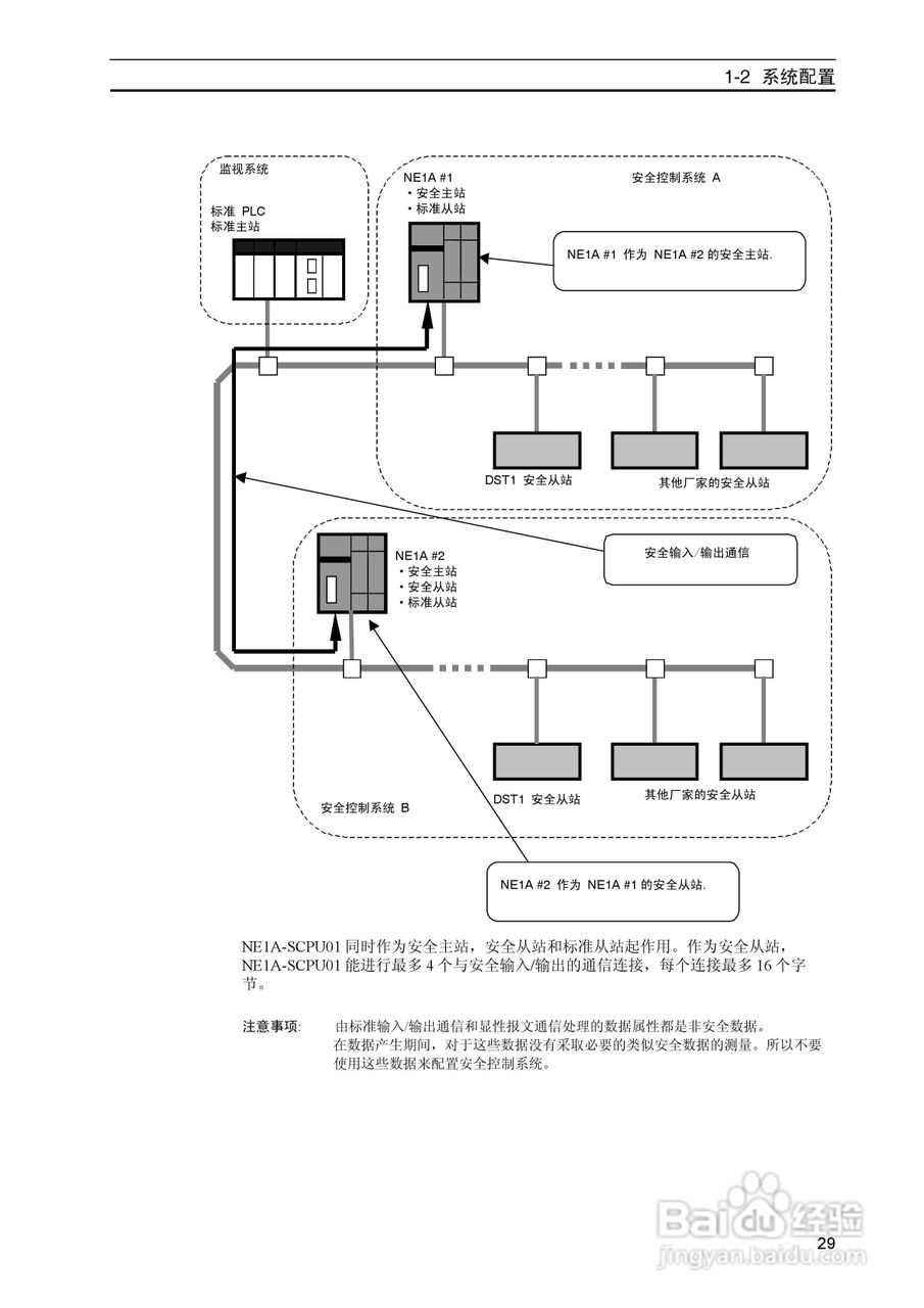DeviceNet Z906安全网络控制器操作手册（中文）:[4]