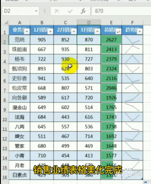 如何美化表格？