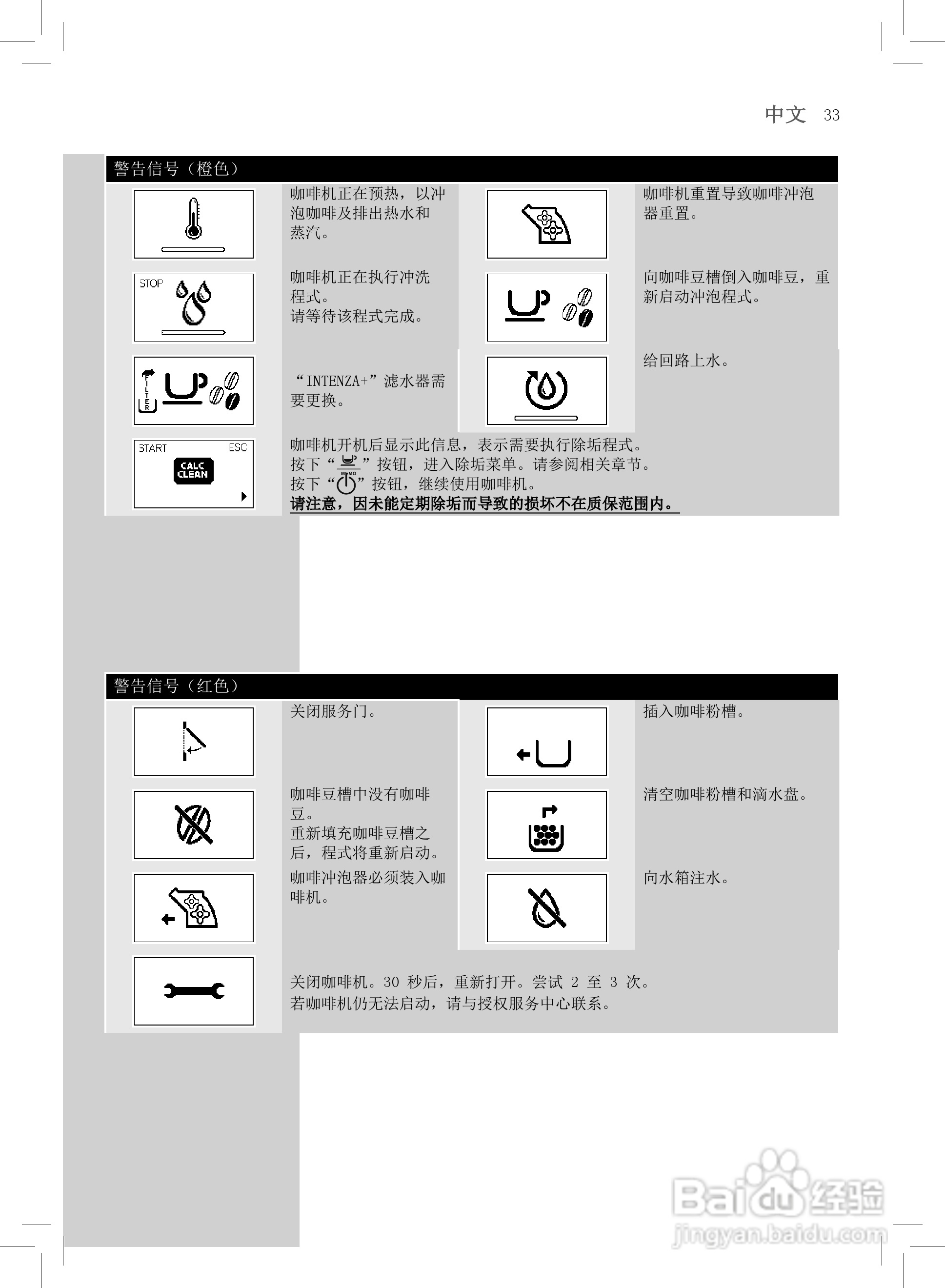 飞利浦HD8751全自动咖啡机使用说明书:[4]