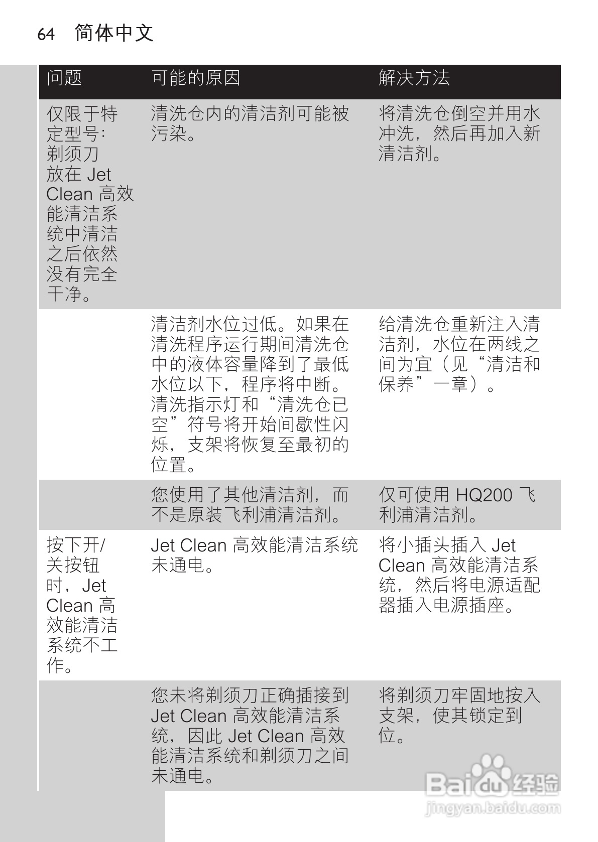 飞利浦RQ1296/23电动剃须刀使用说明书:[7]