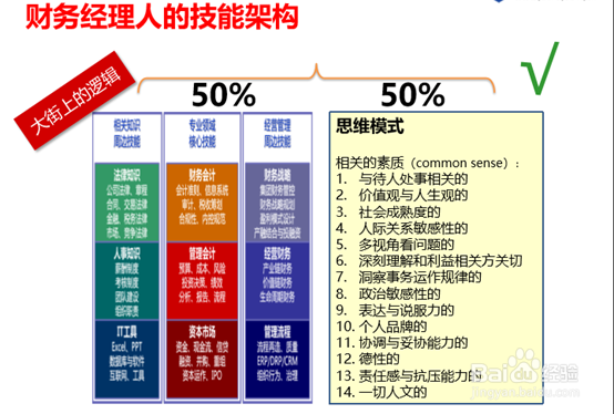 财务云课堂—像财务顾问一样的工作