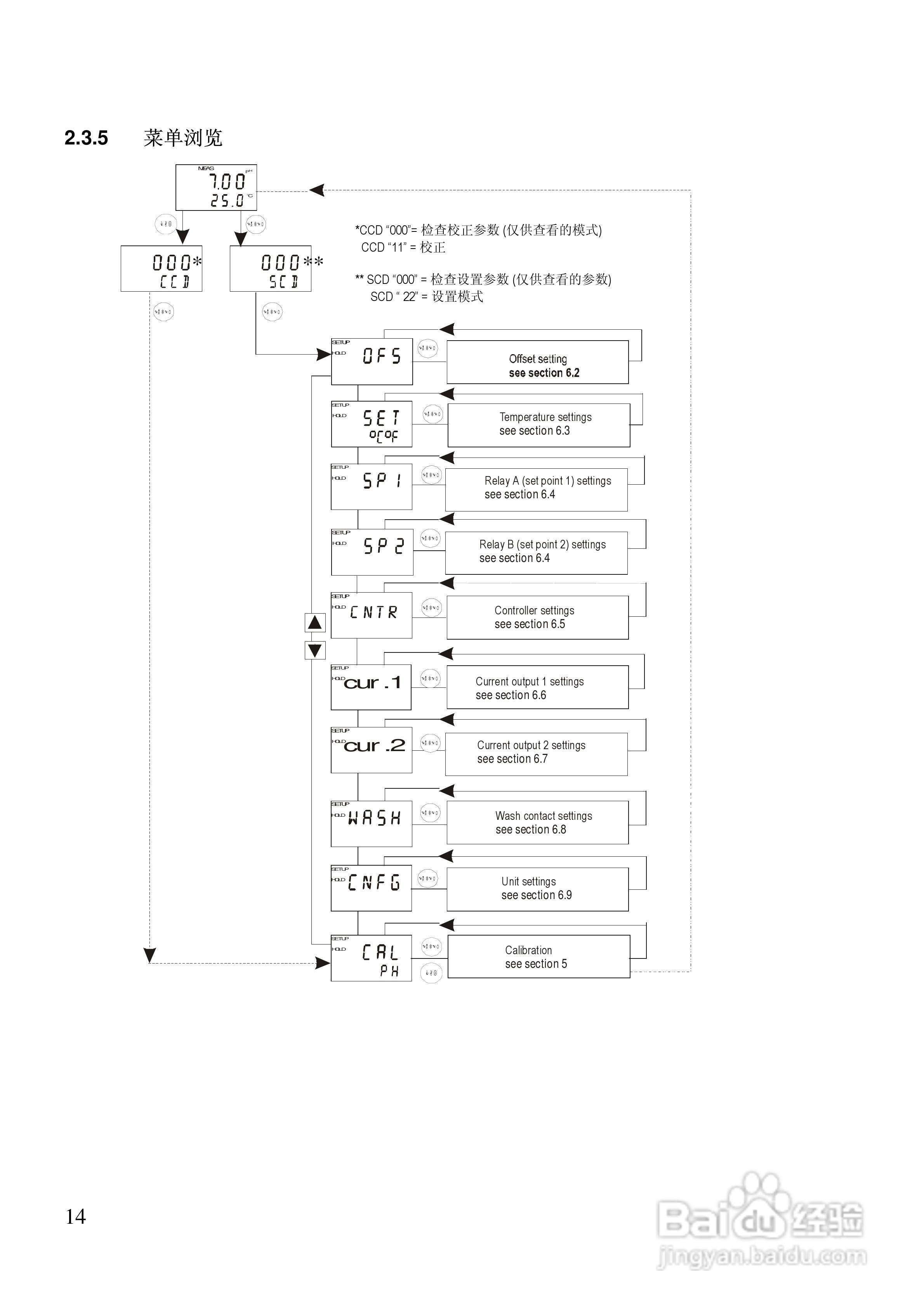 αlpha-pH2000 pH/ORP 控制器/变送器使用说明书:[2]