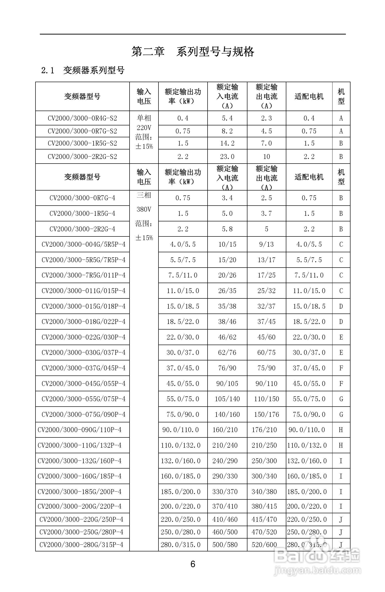 紫威CV2000/3000-630G/700P-12变频器使用说明书:[1]