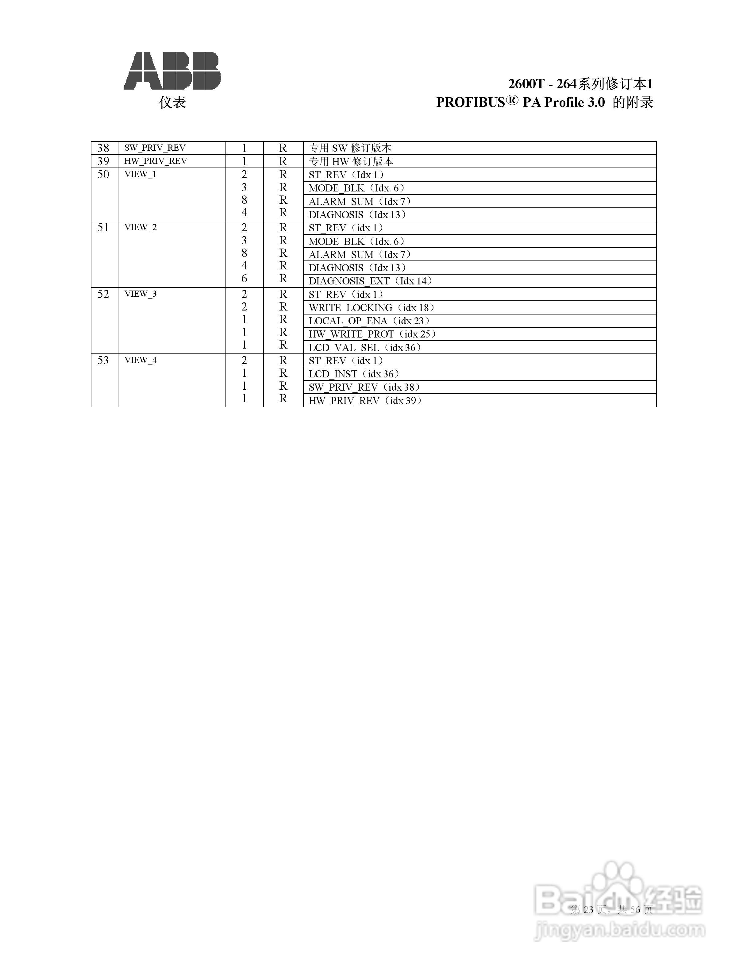 ABB 2600T压力变送器使用说明:[3]