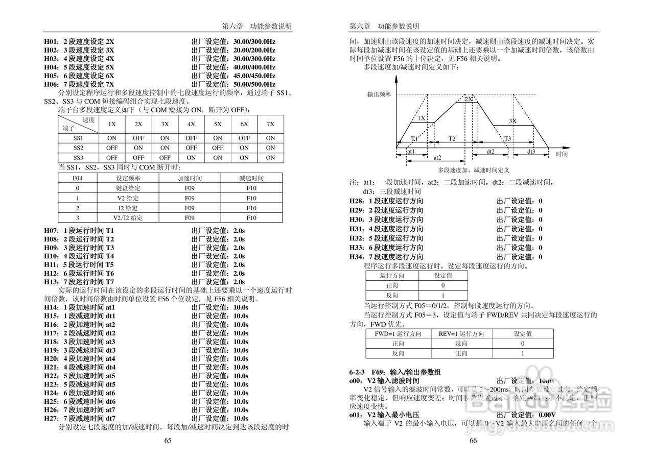 PI7000_7100系列使用说明书（中文）:[4]