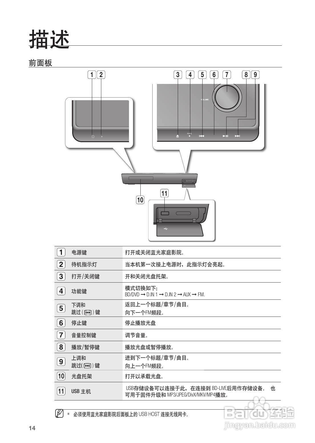 三星HT-BD1252蓝光家庭影院使用说明书:[1]