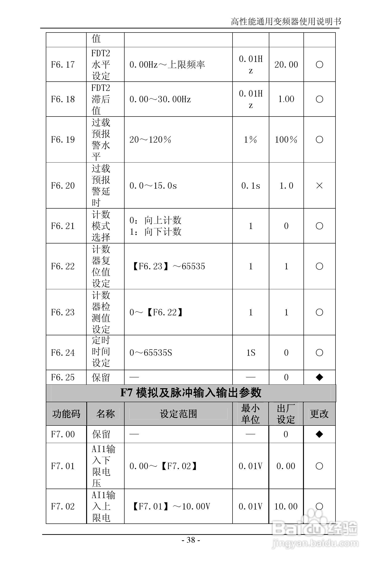 森岛SD680-4T6300高性能通用变频器使用说明书:[5]