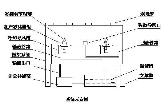 氧气机和雾化机区别