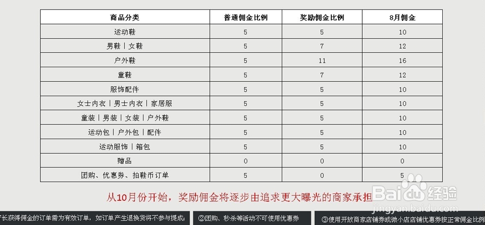 你是金牌店长的潜力股吗