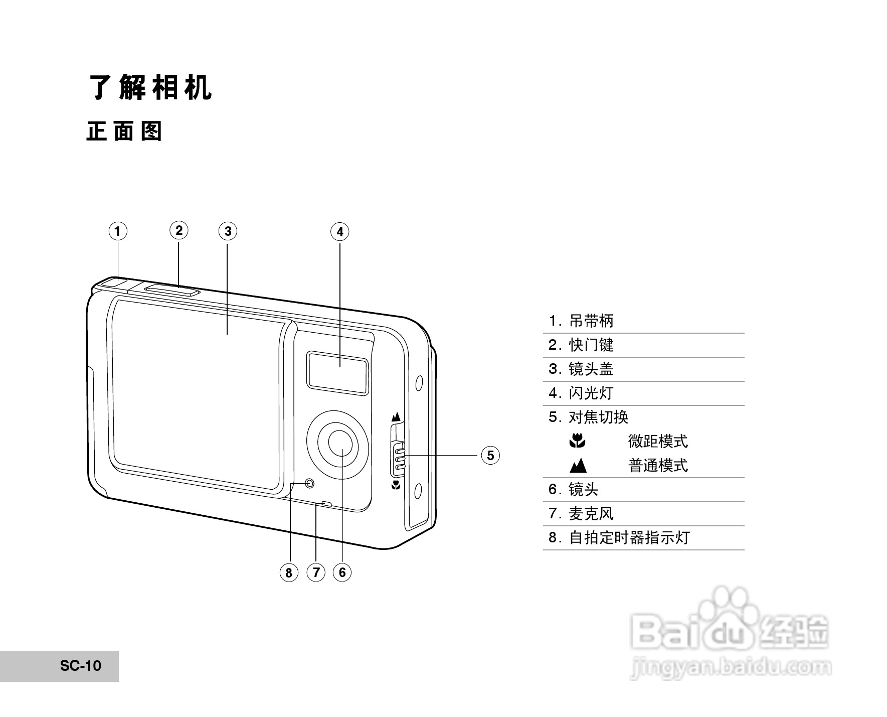 威达ViviCam 6150s数码相机使用说明书:[1]
