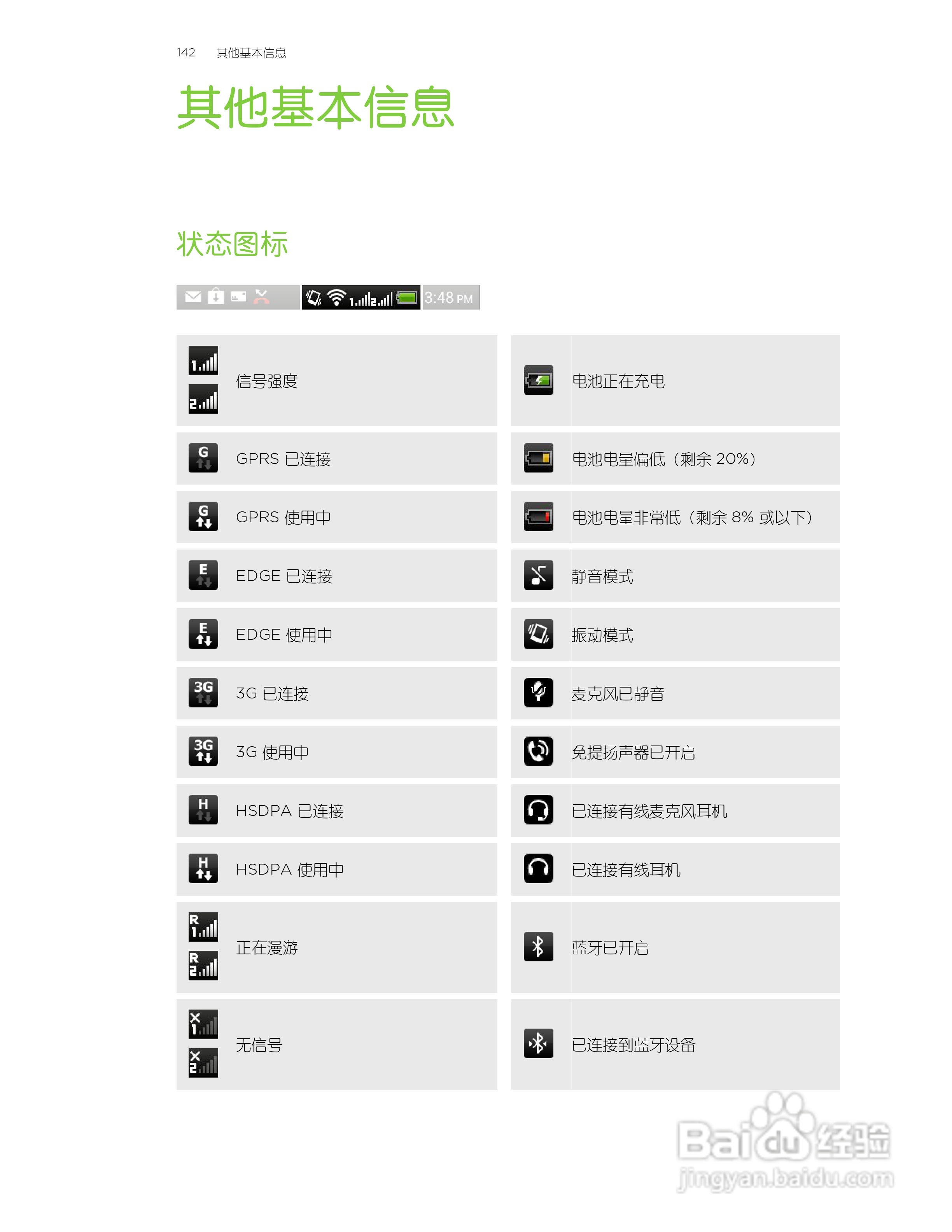 多普达HTC One SU手机说明书:[15]