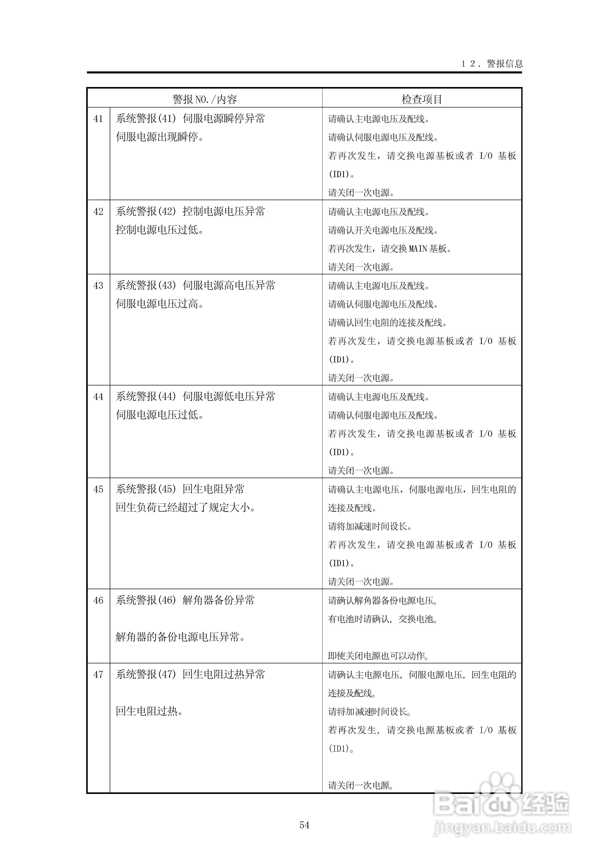 YUDO STEC-NA2机械手用控制器说明书:[6]