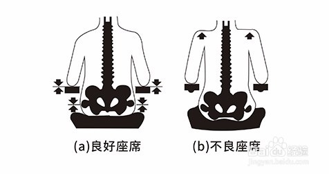 人体工学儿童椅六大标准